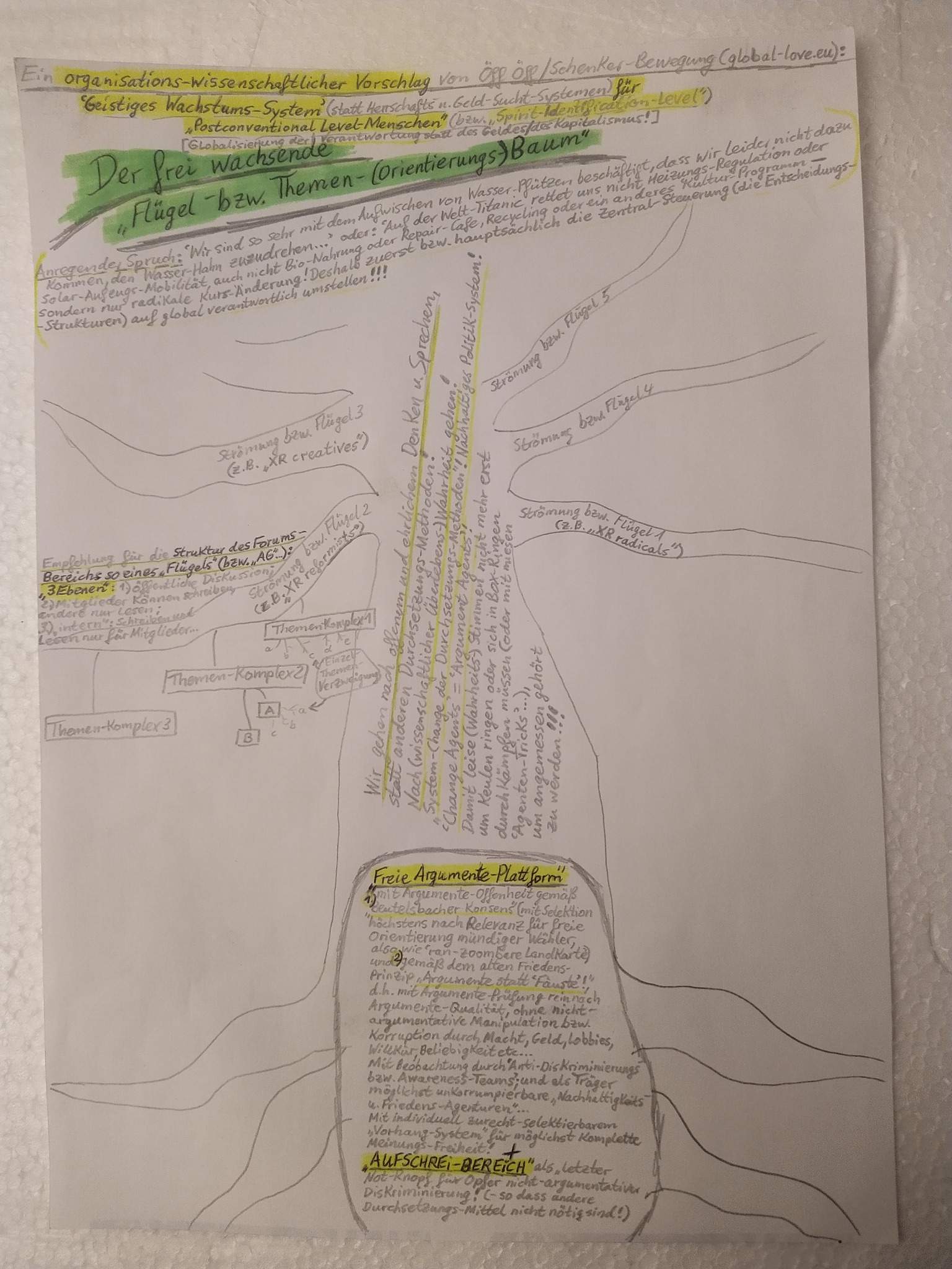 FrAP-Orientierungs-Baum dt ganz_compressed.jpg