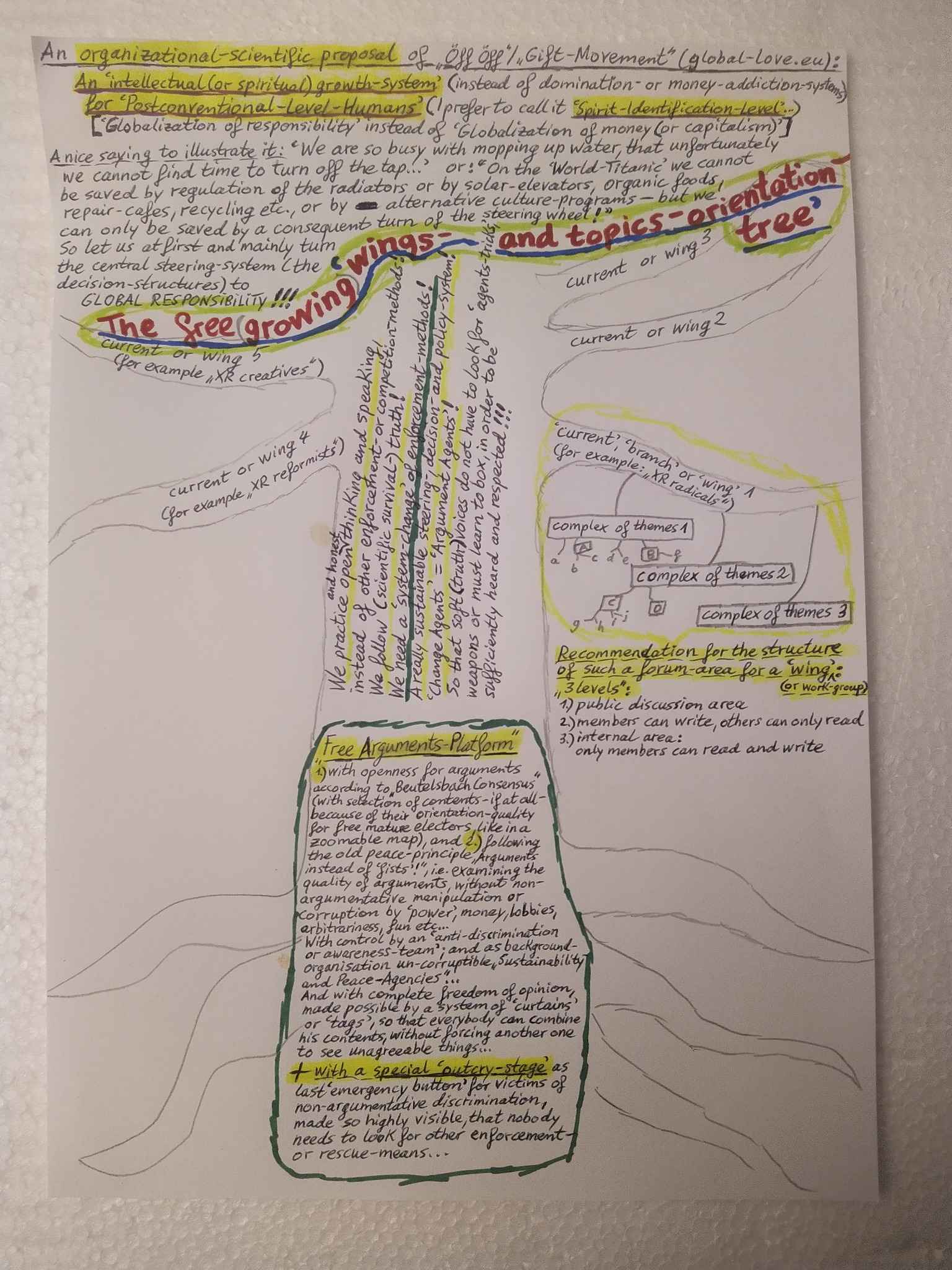 FrAP-Orientier-Baum engl ganz_compressed.jpg