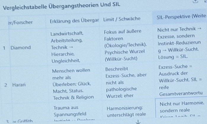 Vergleichs-Tabelle SIL u Forschung Abschnitt oben.jpg