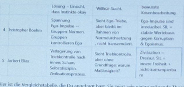 Vergleichs-Tabelle SIL u Forschung Abschnitt unten.jpg