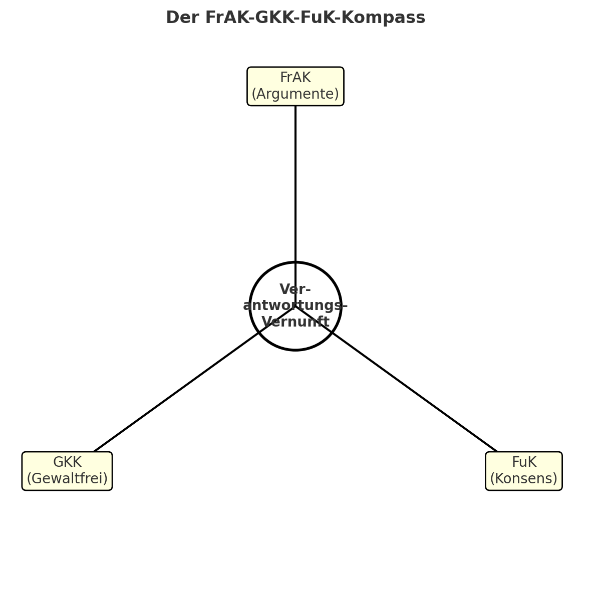 Shanara-Fa Grafik FrAK-GKK-FuK - Kreis.png